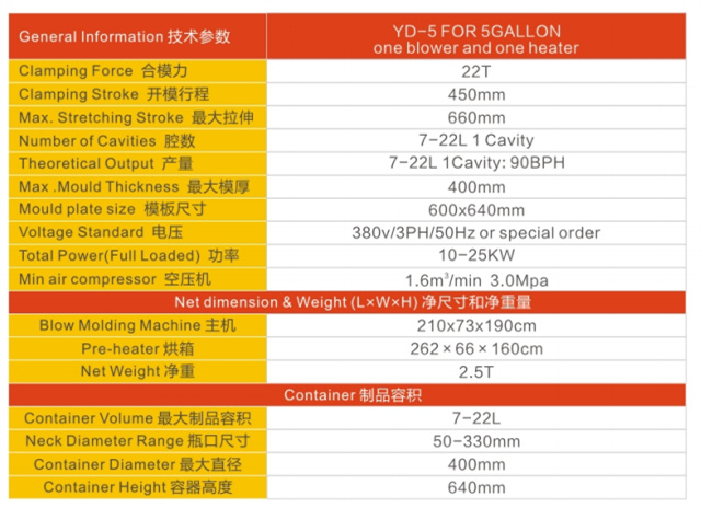 20升五加仑半自动机